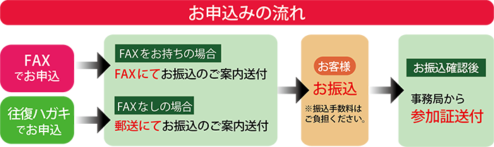 お申し込みフロー